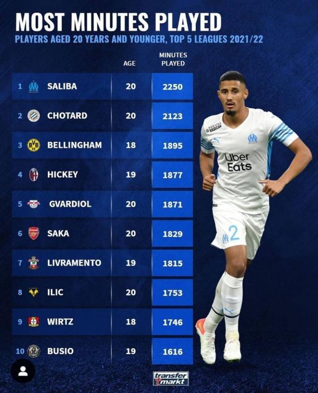 海港保持成